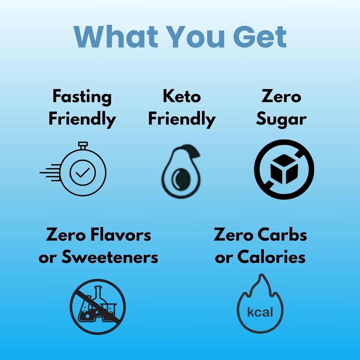 Unflavored Electrolytes - 100 Servings - Unflavored Electrolytes Powder - Unsweetened Electrolytes - Flavorless Electrolytes - Zero Carbs - Sugar Free - Zero Calories